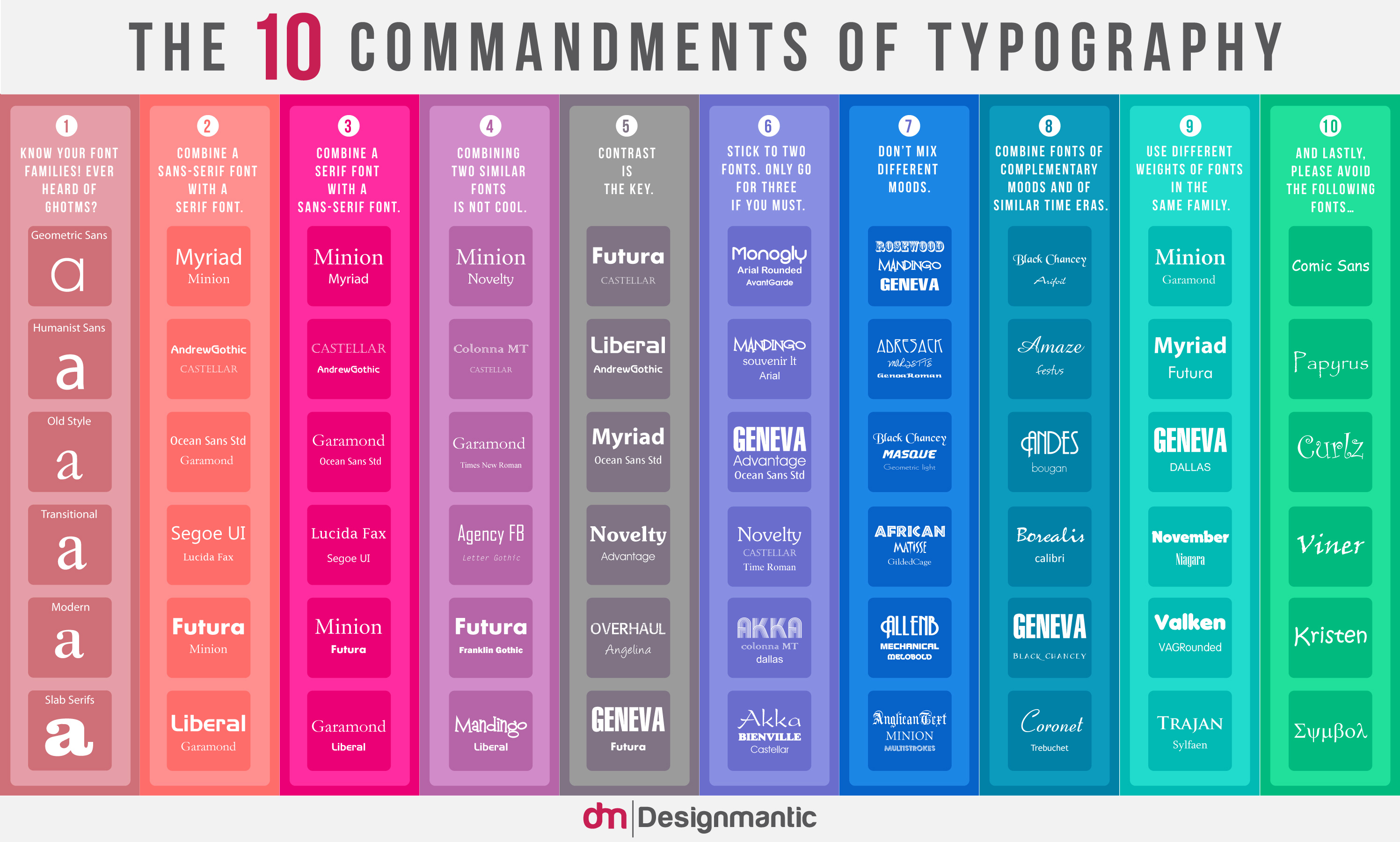 Guide to 10 font characteristics and their use in design