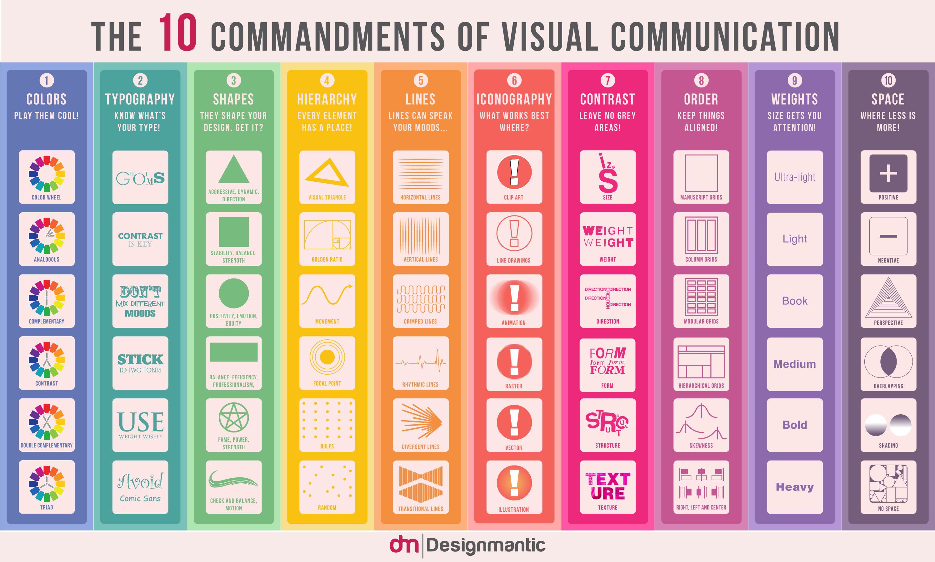 Commandments of Visual Communication | DesignMantic: The Design Shop