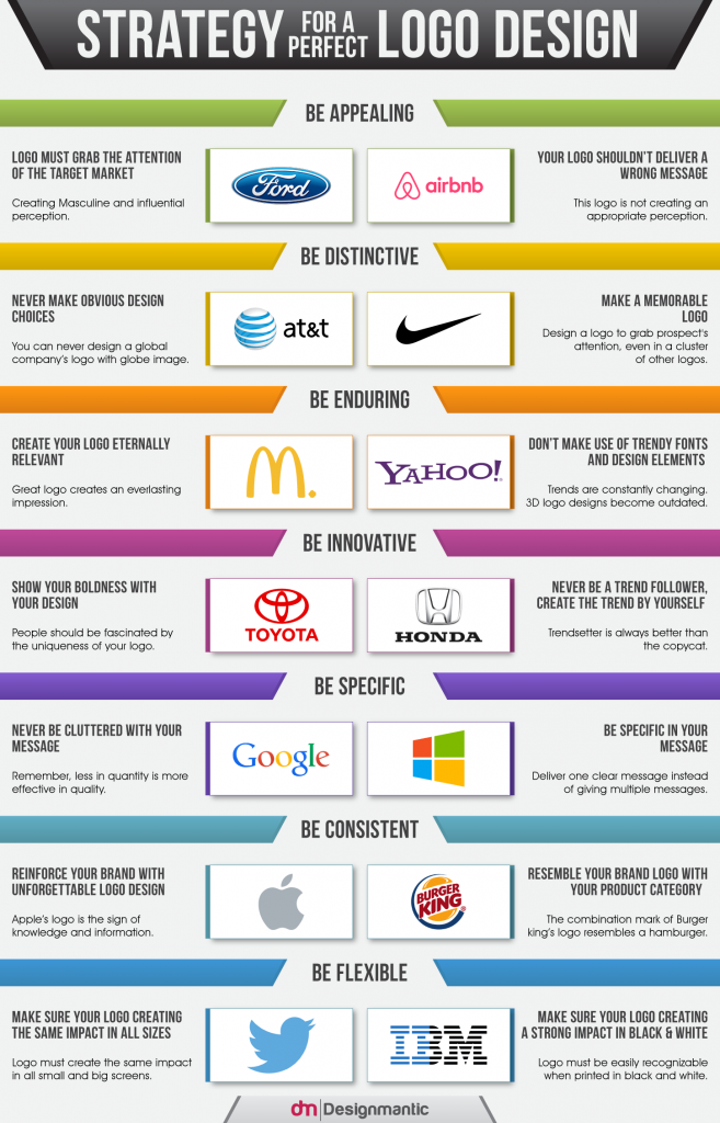 Infographic-Strategy-for-logo-design