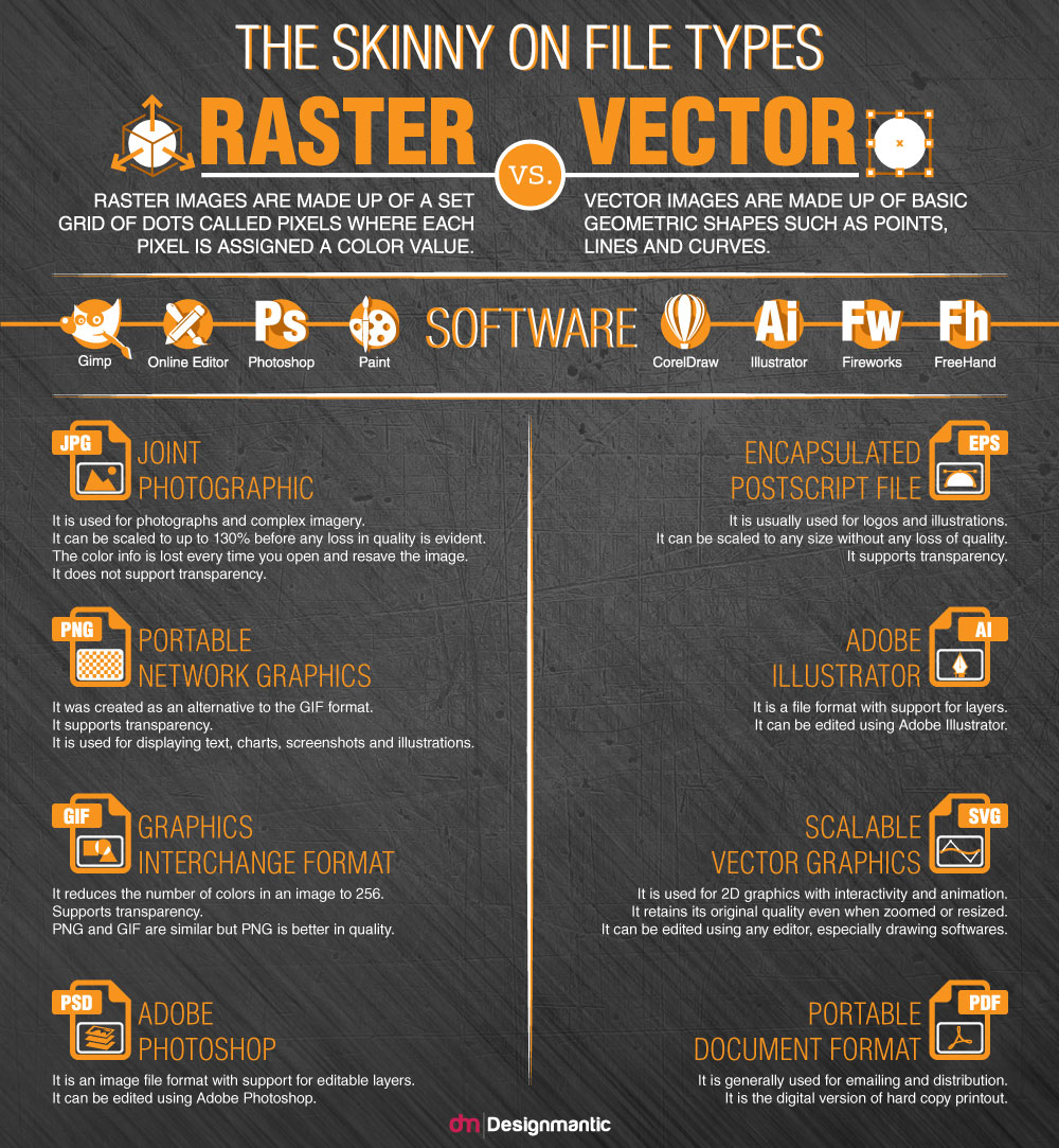vector vs. raster file formats