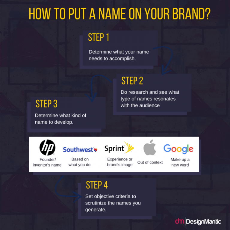 How To Find A Brand Name