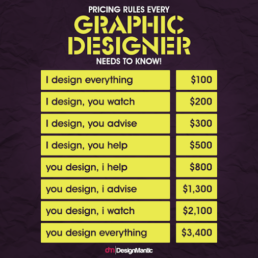 16 Memes Of Graphic Designers DesignMantic The Design Shop