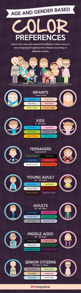 Age And Gender Color Preferences Designmantic The Design Shop