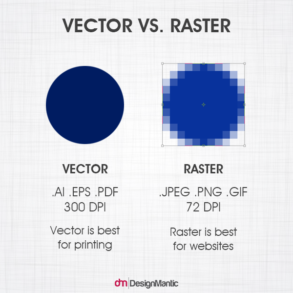 define raster and vector graphics