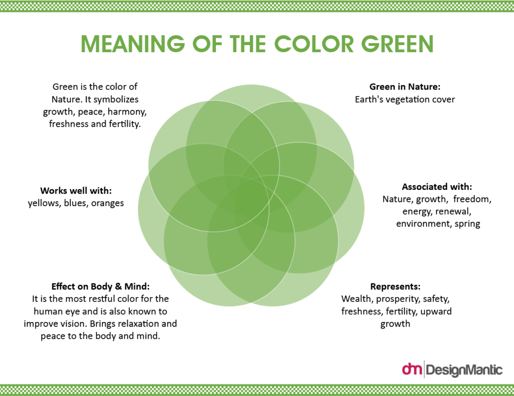 These are green. Green meaning. Цвет mean Green. What does Green mean. Green Color Psychology.