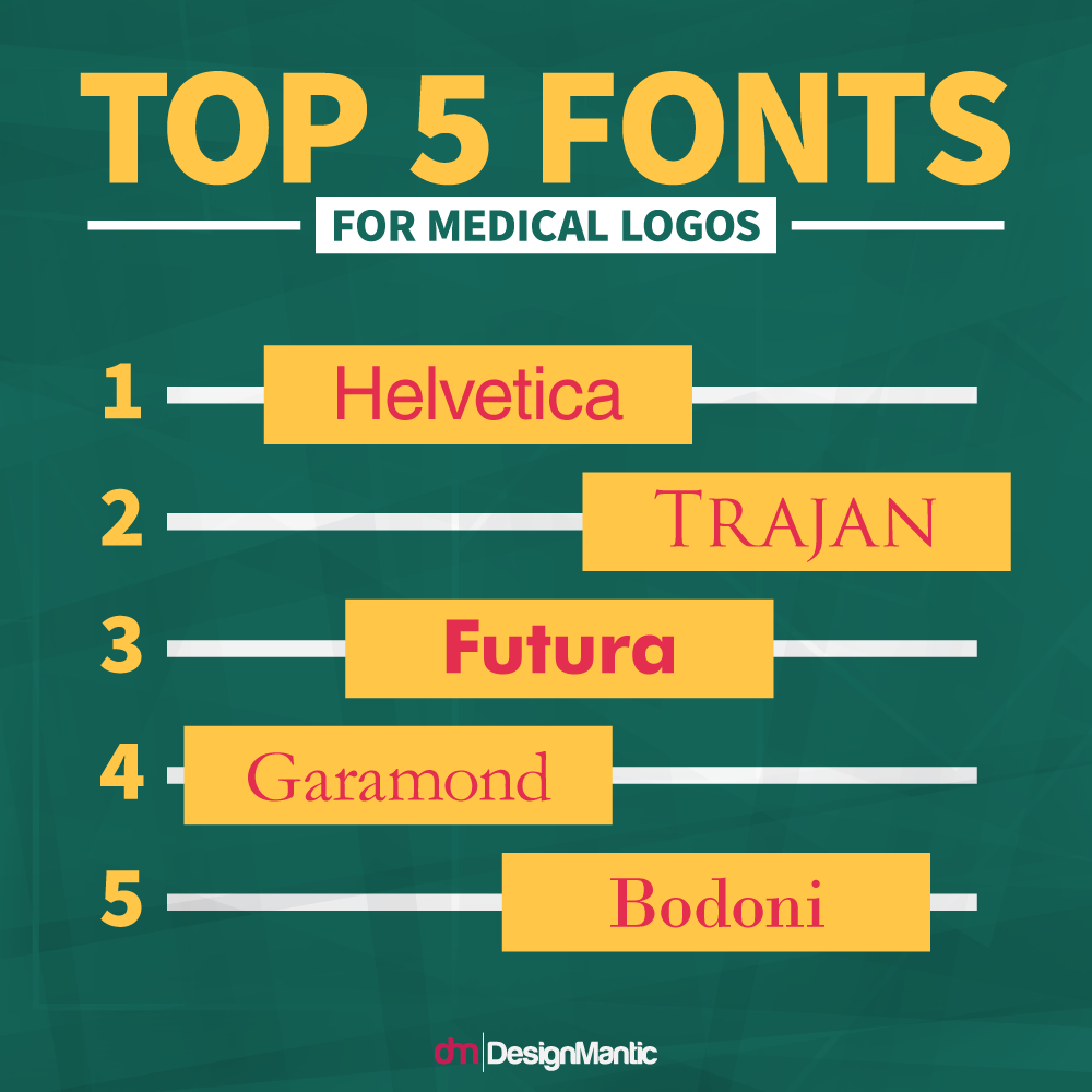 best fonts for medical presentations