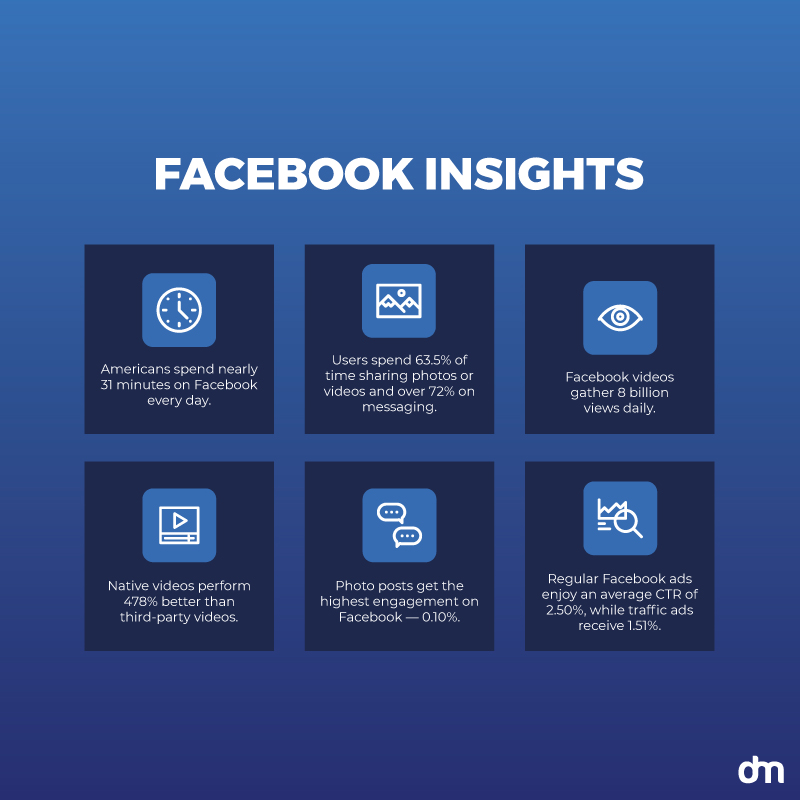 Facebook Insights 2024