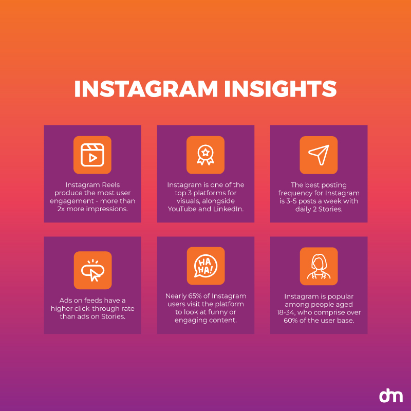 Instagram Insights 2024