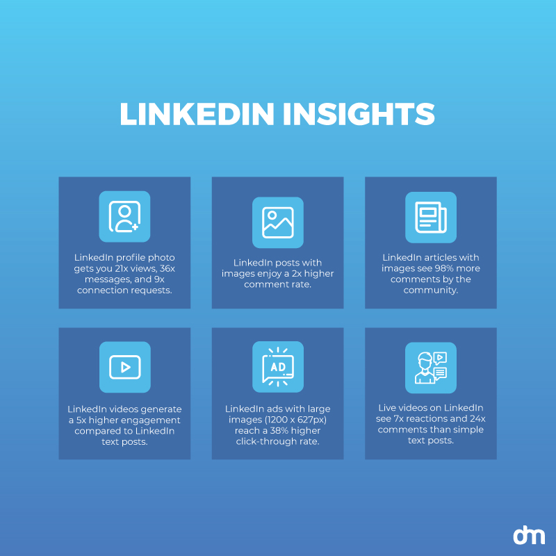 LinkedIn Insights 2024