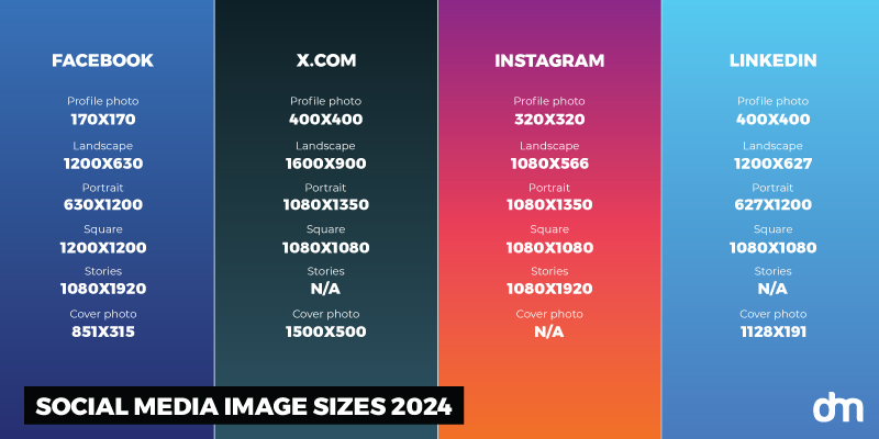 Social Media Image Size Guide 2024 - Facebook, X.com, Instagram, and LinkedIn