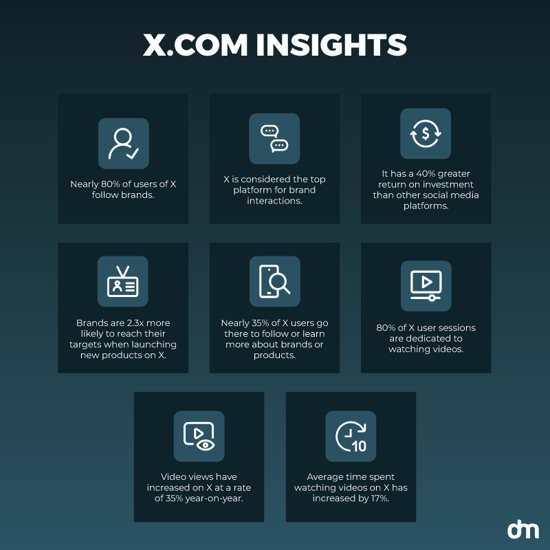 X.com Insights 2024