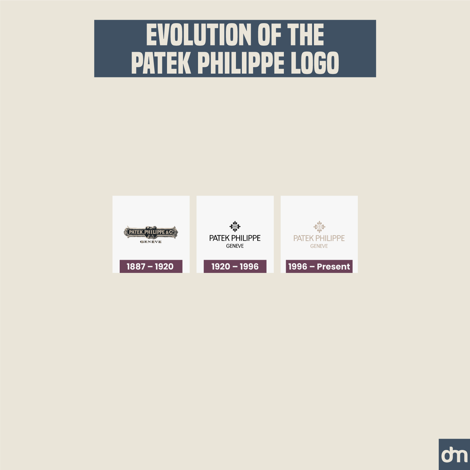 Patek Philippe Logo Evolution