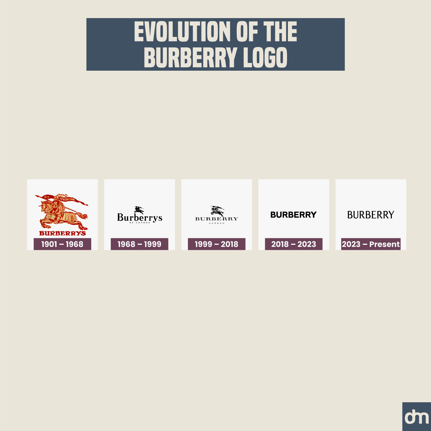 Burberry Logo Evolution