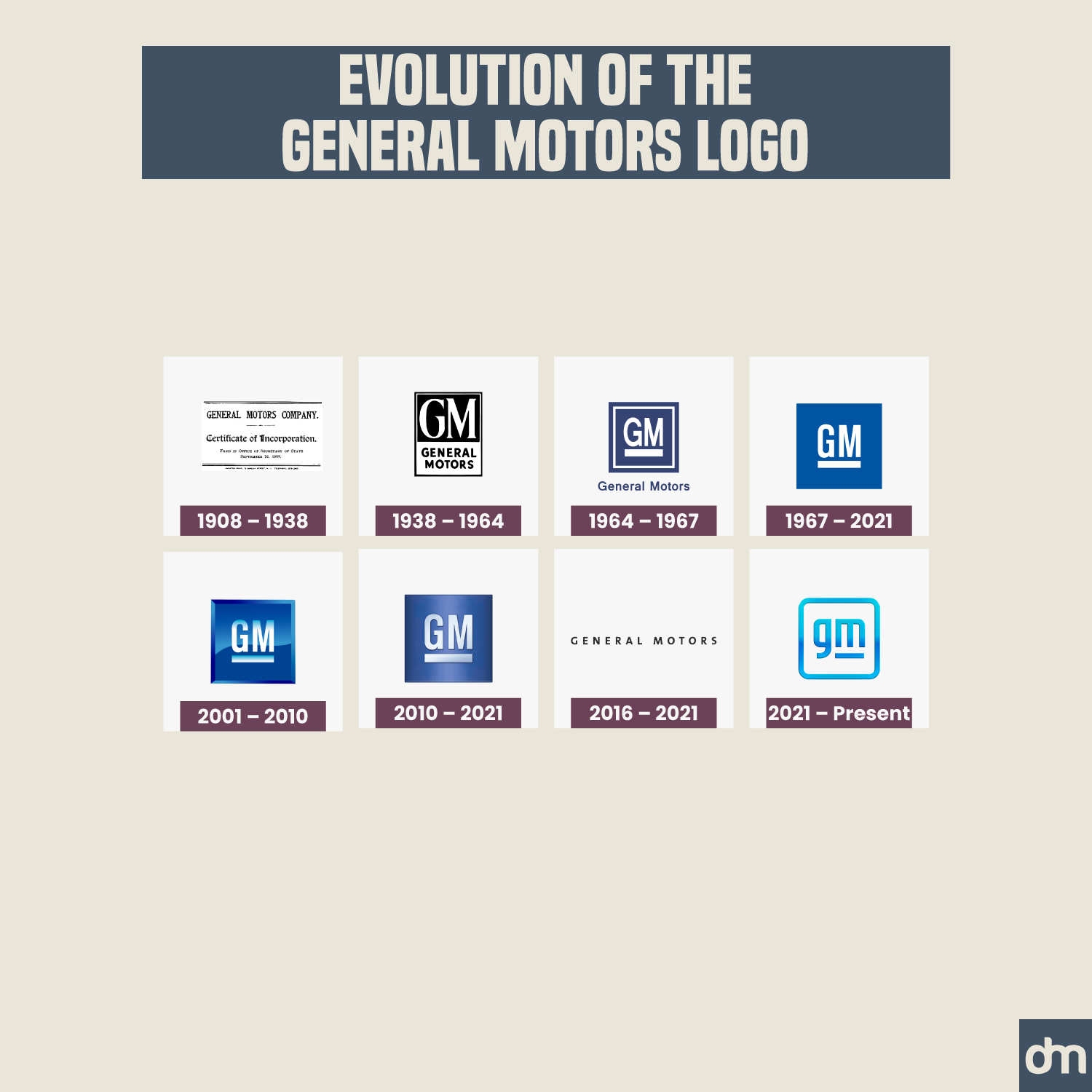 General Motors Logo Evolution