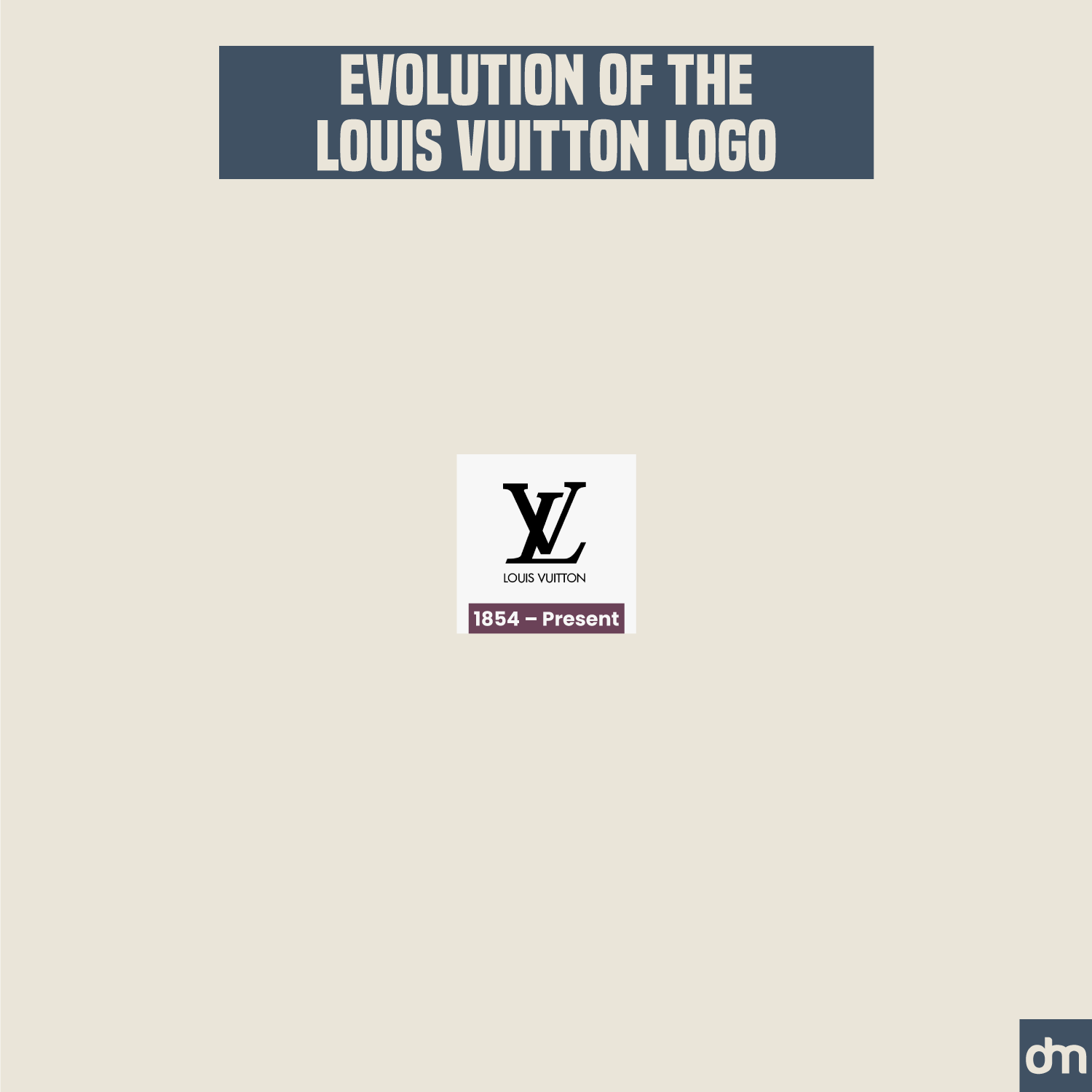 Louis Vuitton Logo Evolution