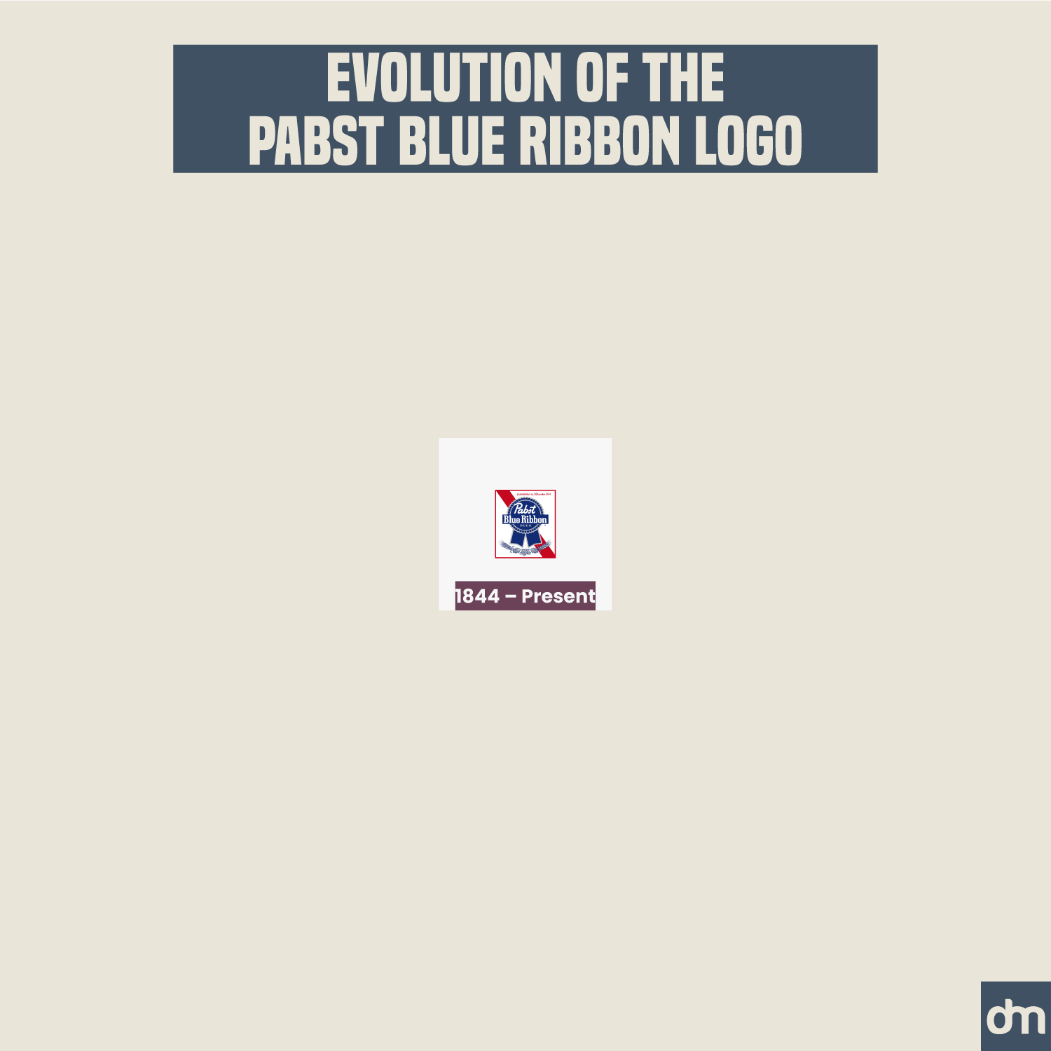 Pabst Blue Ribbon Logo Evolution