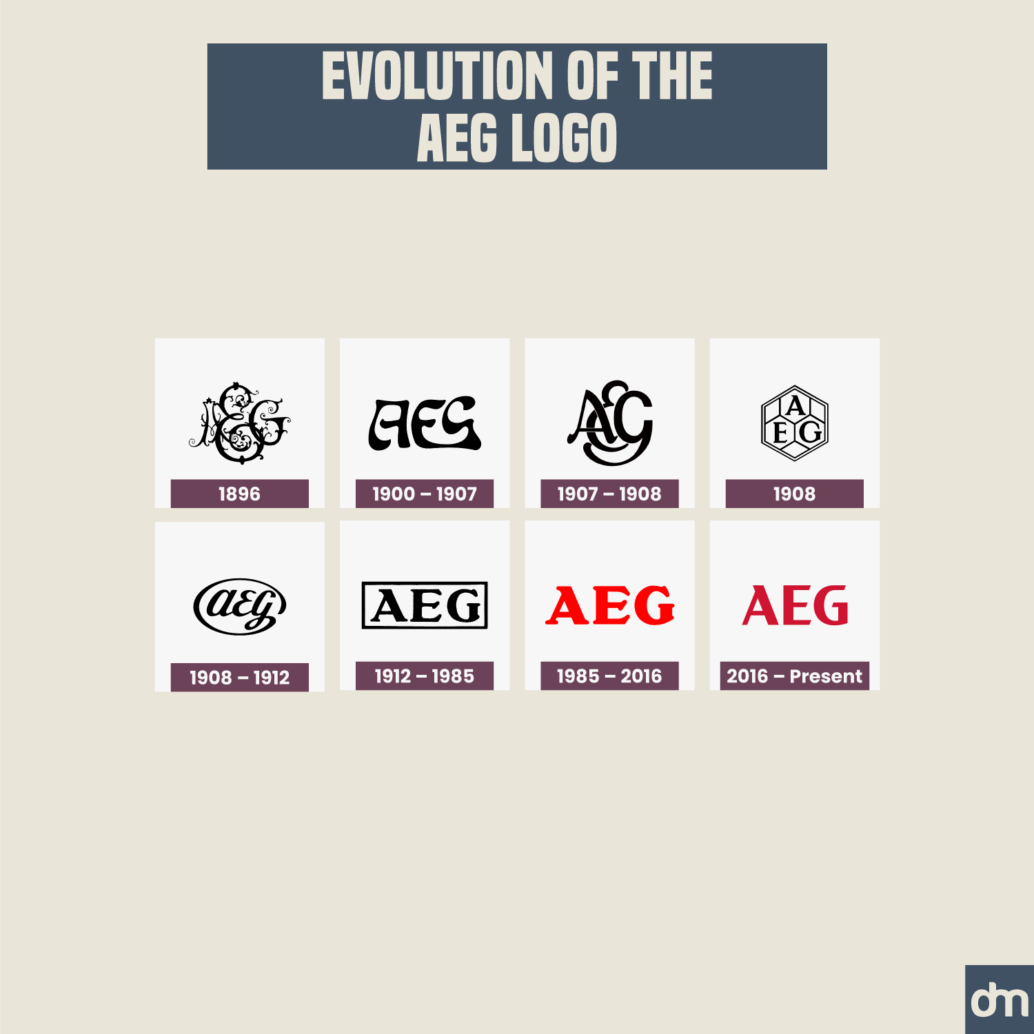 AEG Logo Evolution