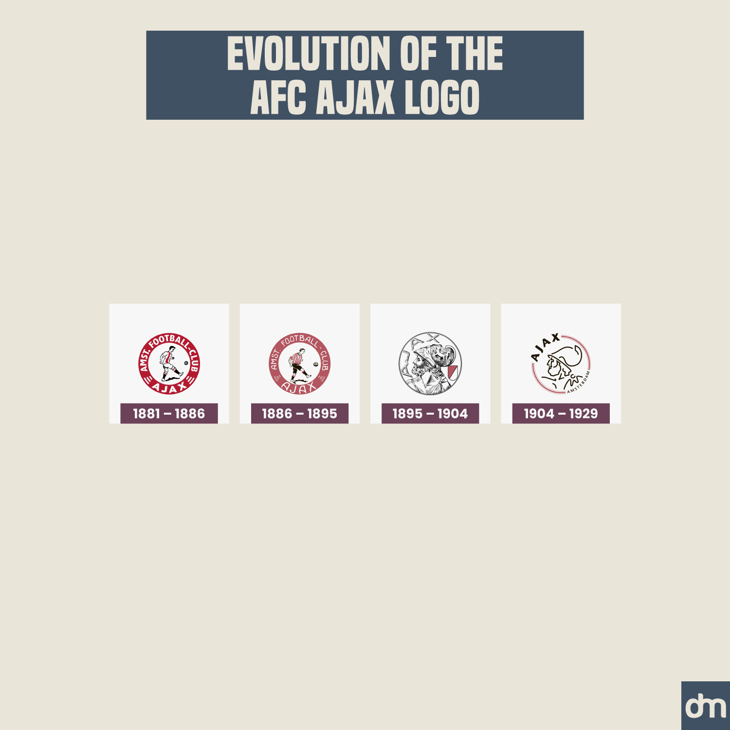 AFC Ajax Logo Evolution