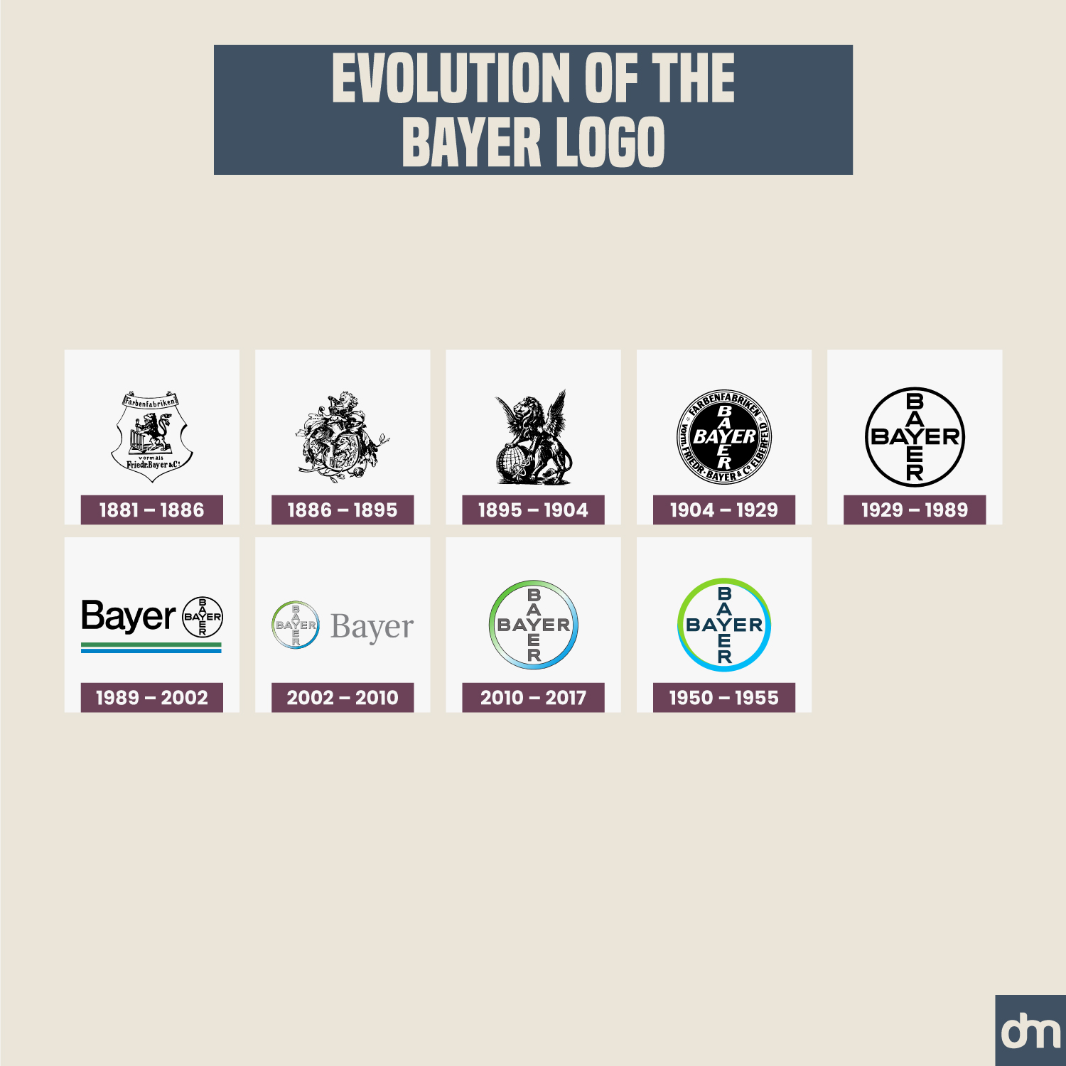 Bayer Logo Evolution