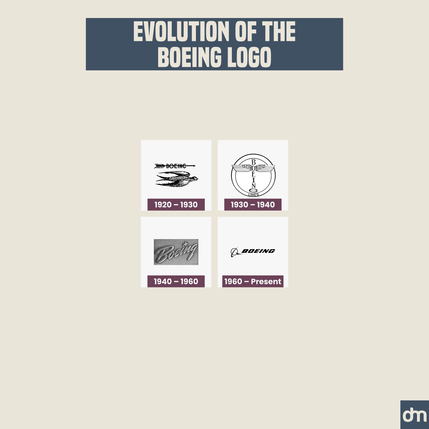 Boeing Logo Evolution