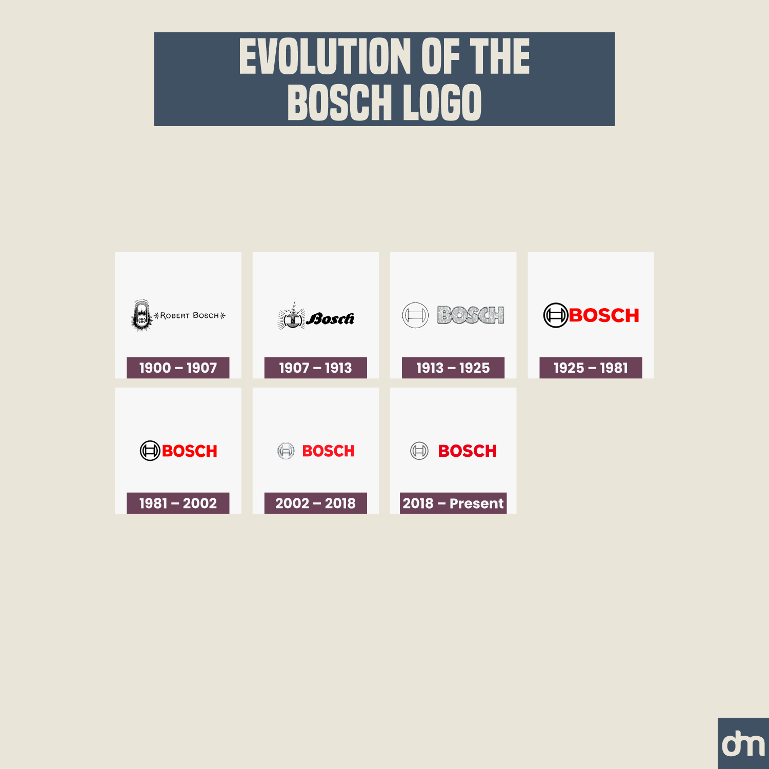 Bosch Logo Evolution