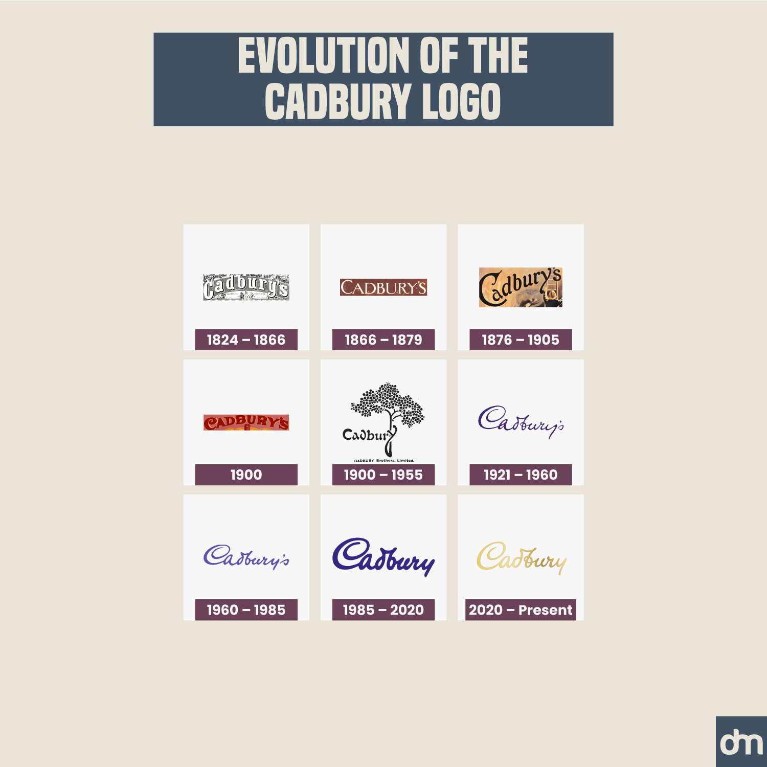 Cadbury Logo Evolution