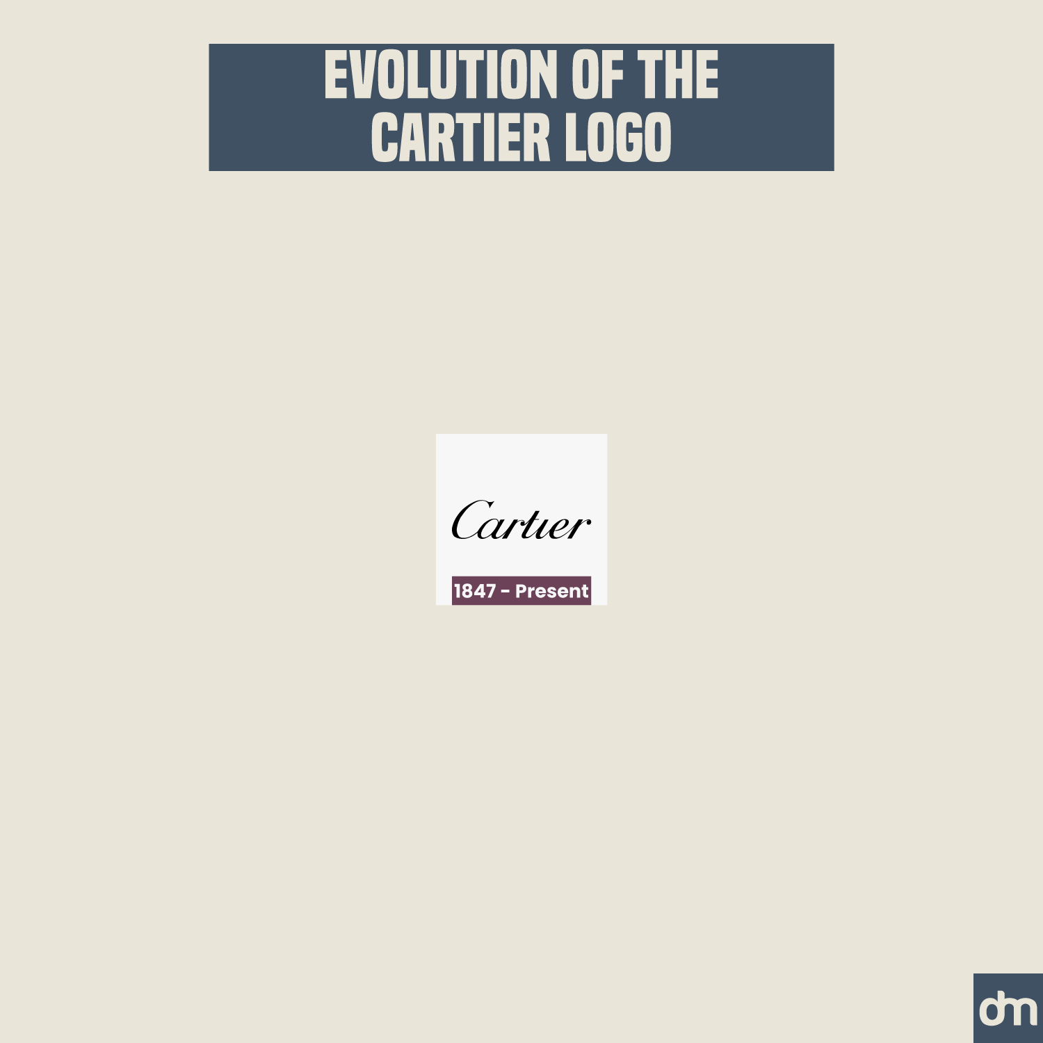 Cartier Logo Evolution