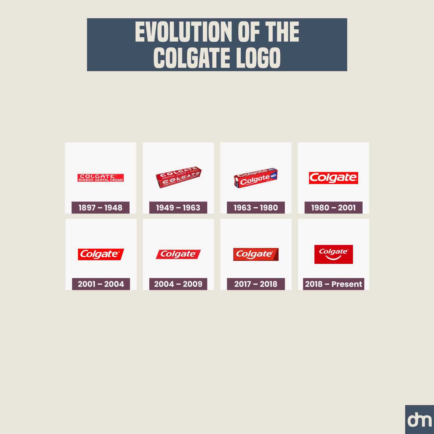 Colgate Logo Evolution