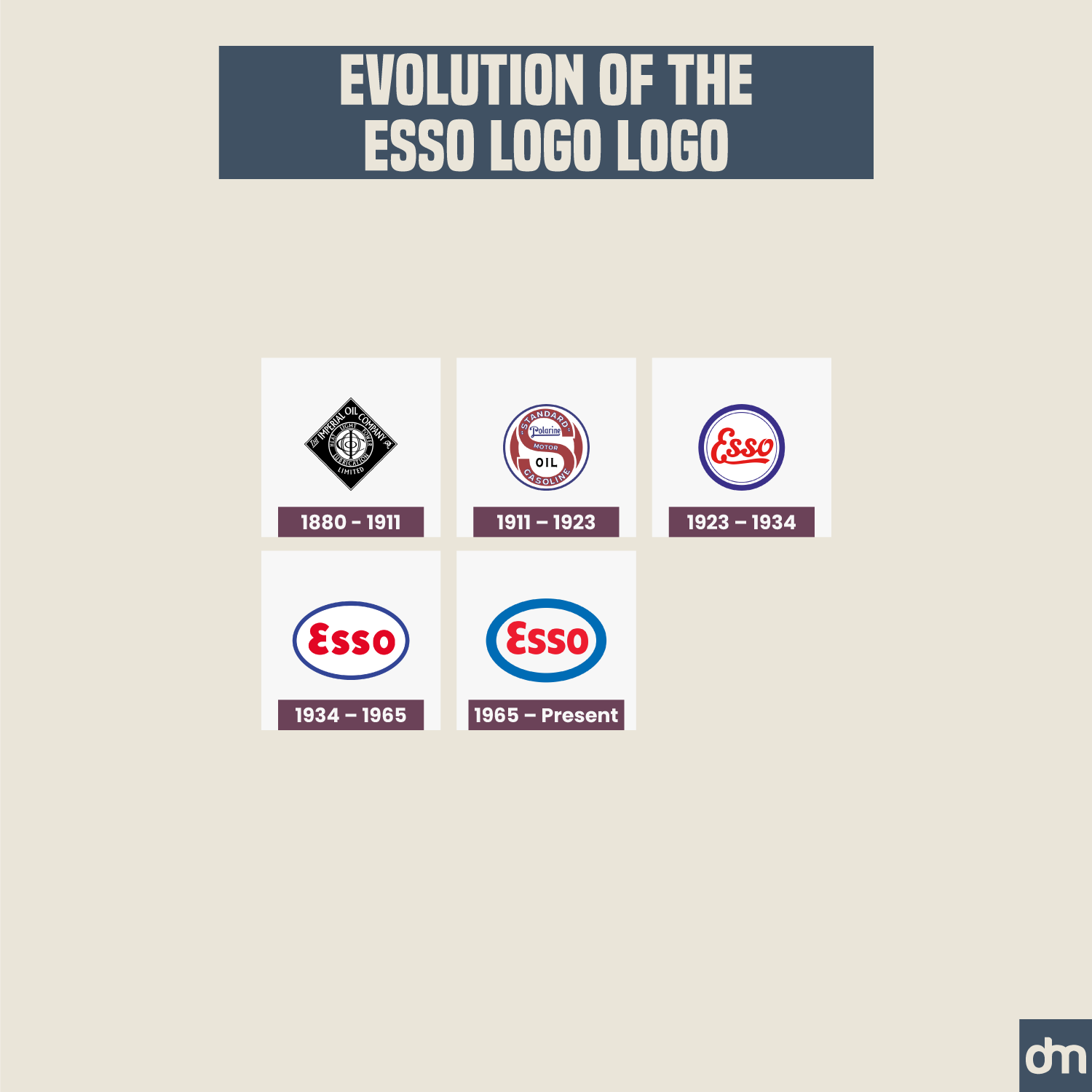 Esso Logo Evolution