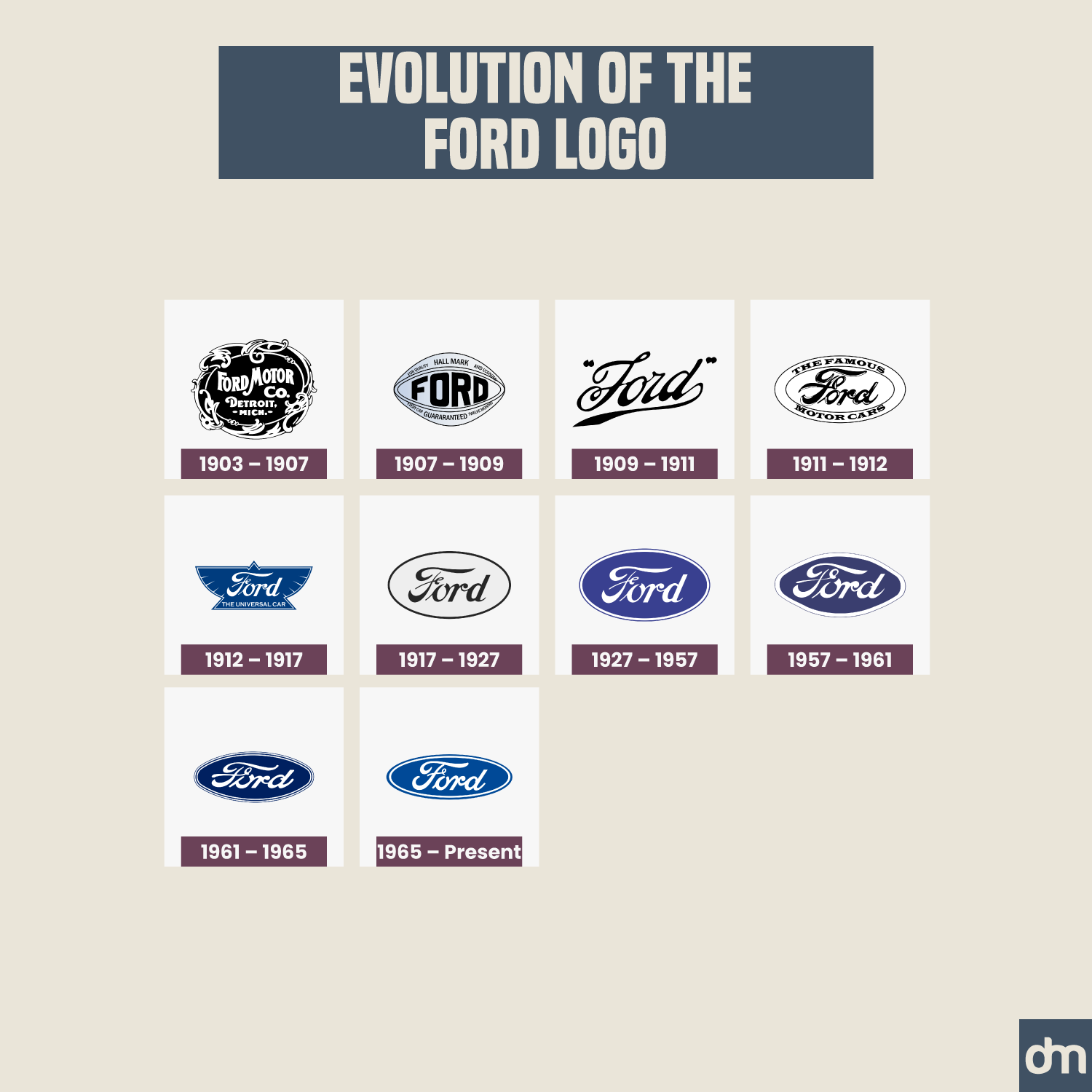 Ford Logo Evolution