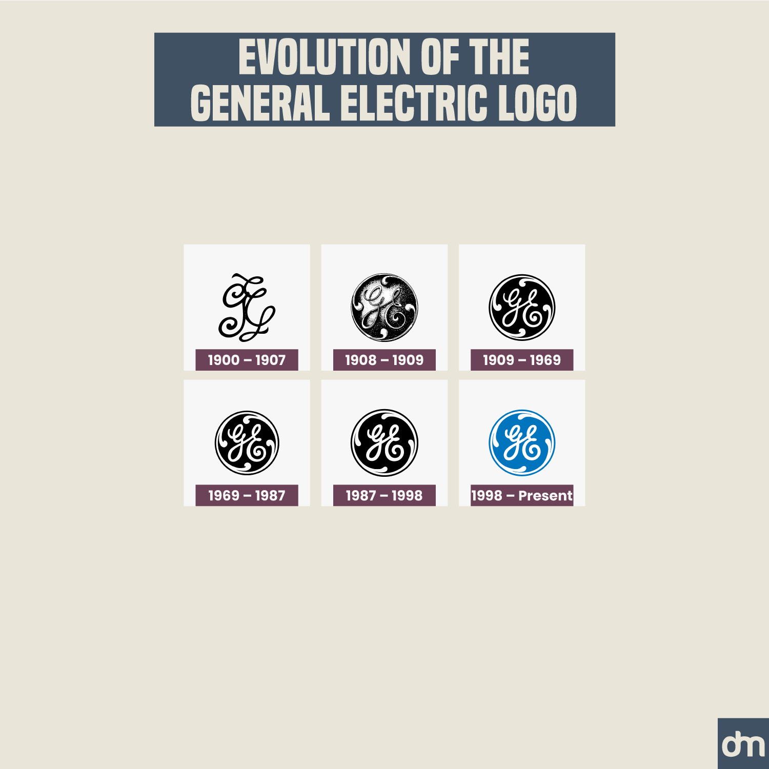 General Electric Logo Evolution