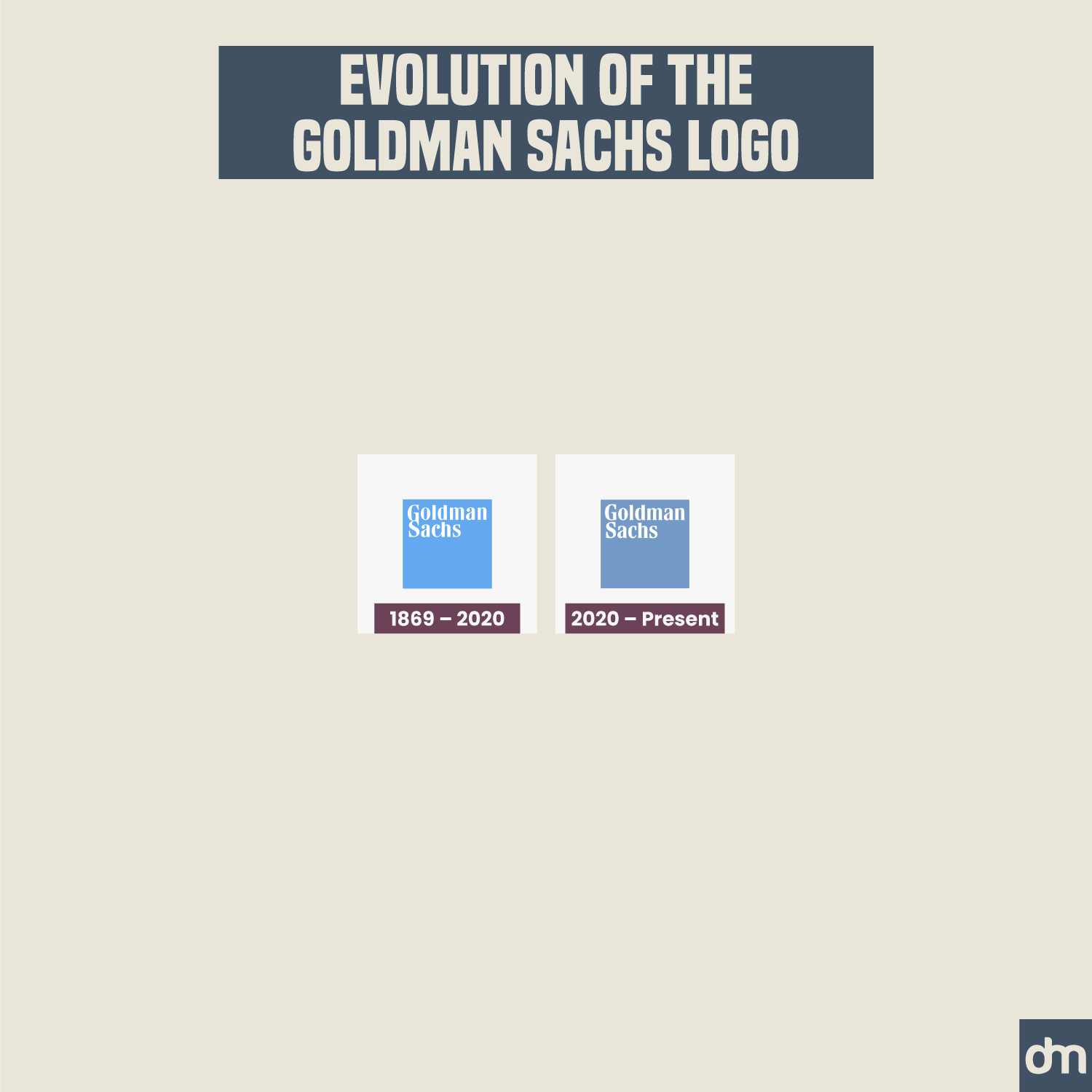 Goldman Sachs Logo Evolution