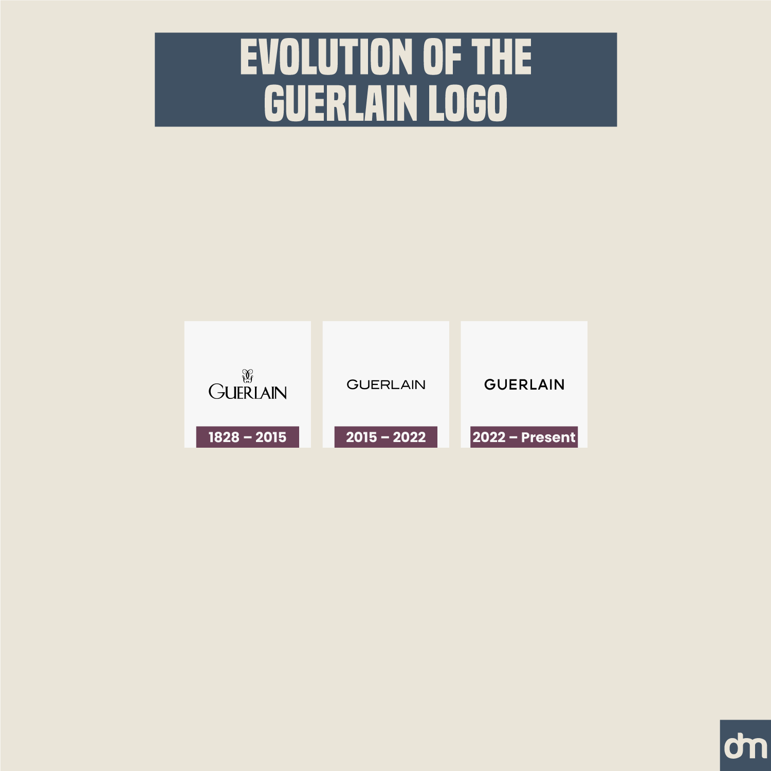 Guerlain Logo Evolution