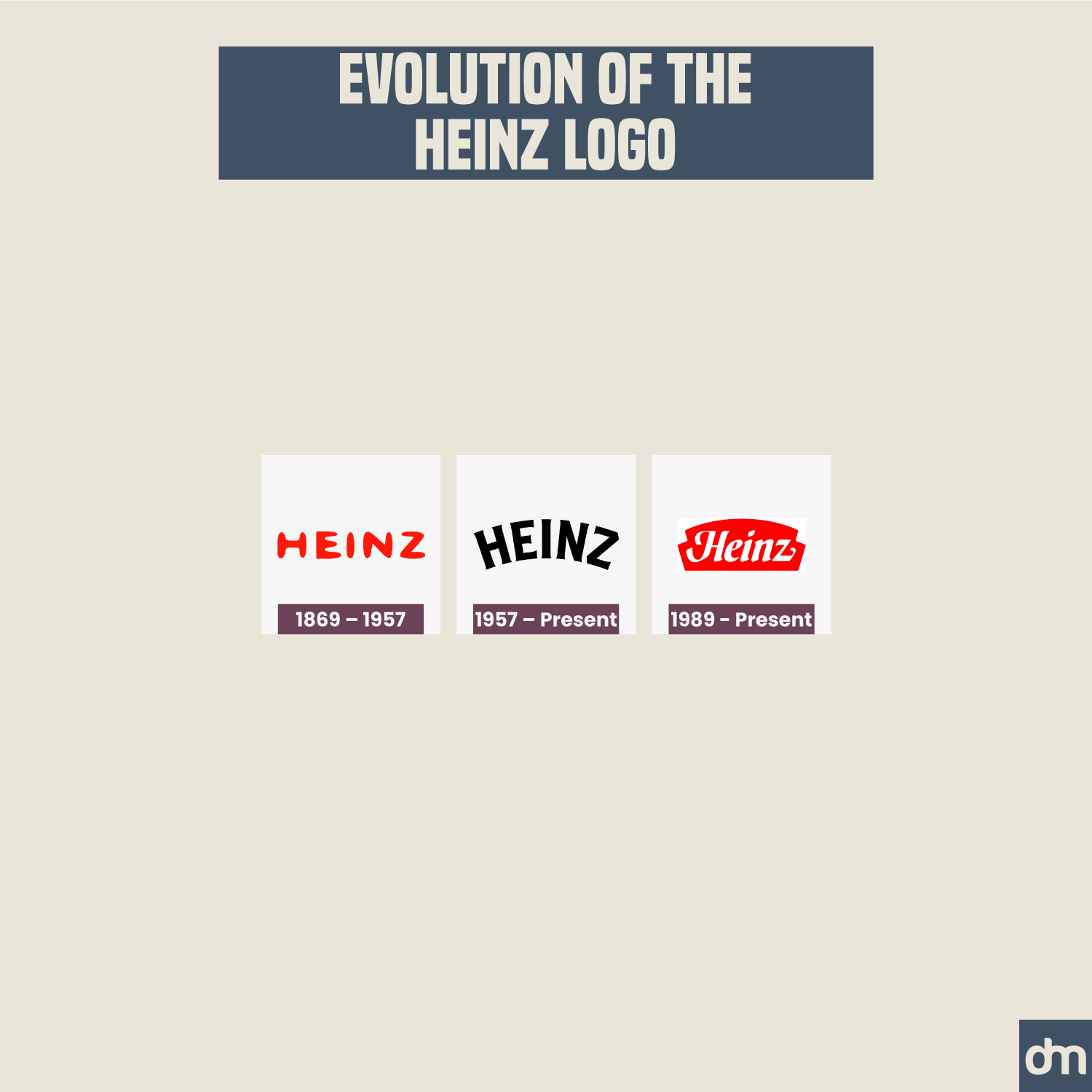 Heinz Logo Evolution