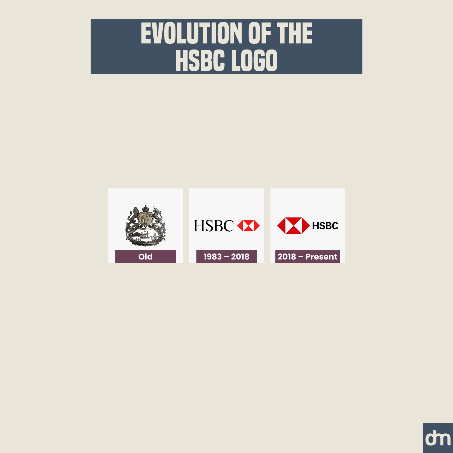 HSBC Logo Evolution