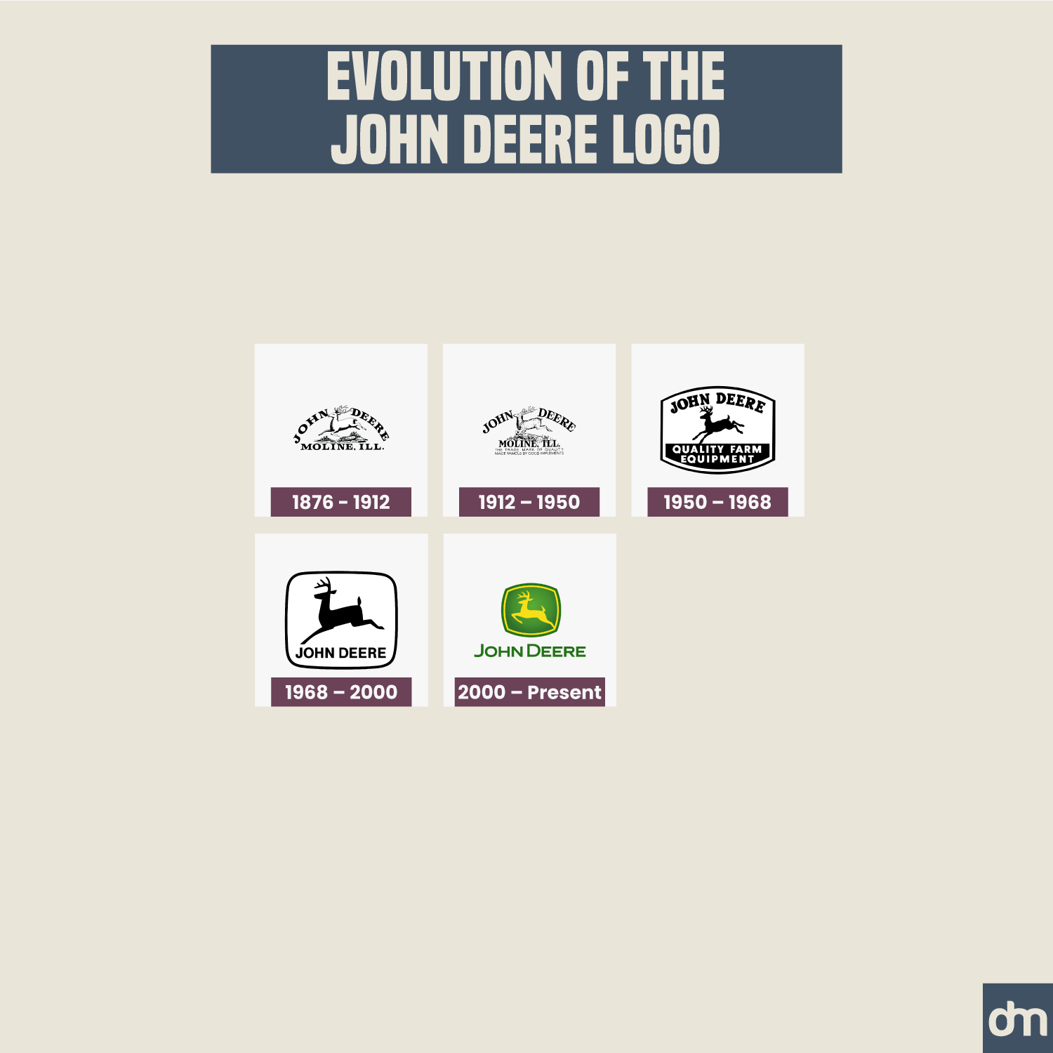 John Deere Logo Evolution