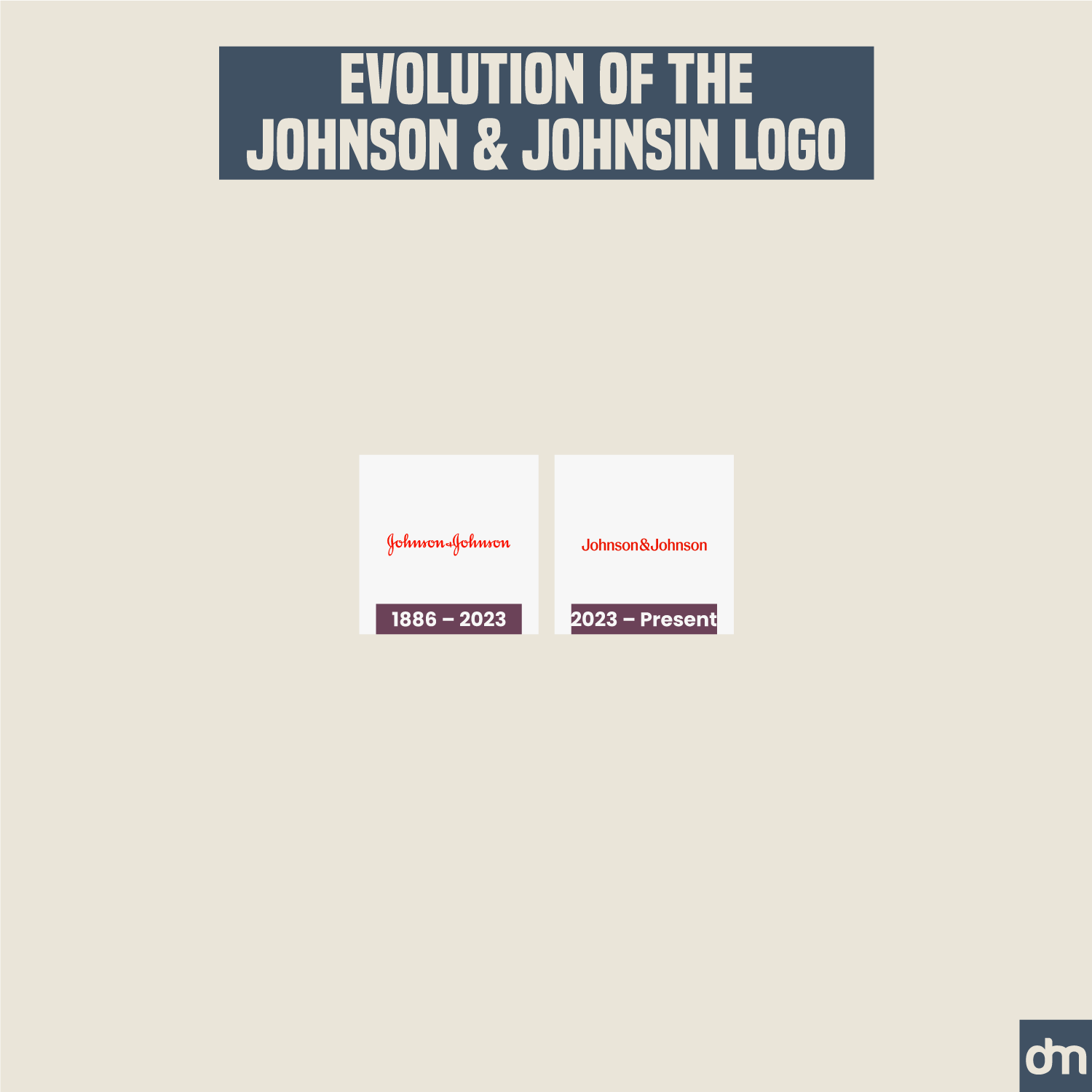 Johnson & Johnson Logo Evolution