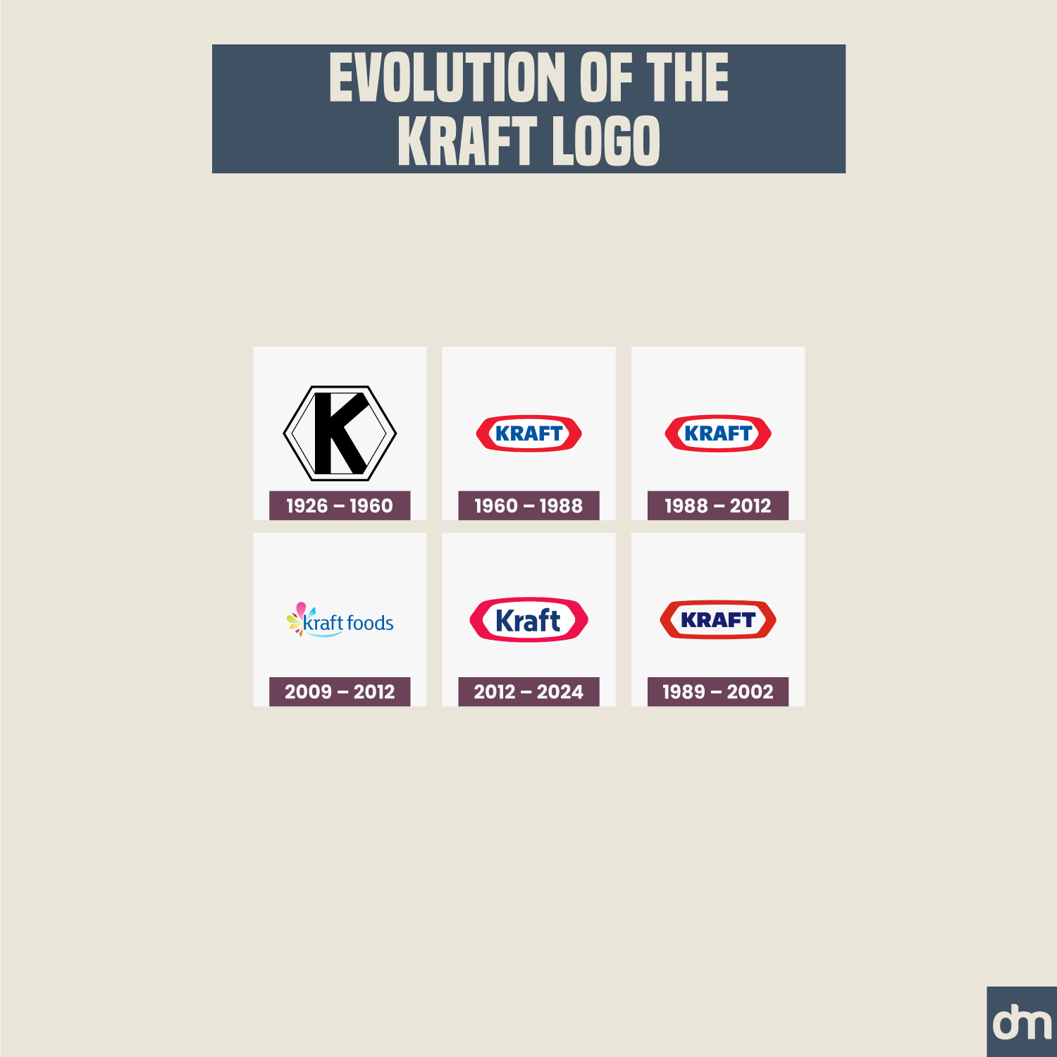 Kraft Foods Logo Evolution