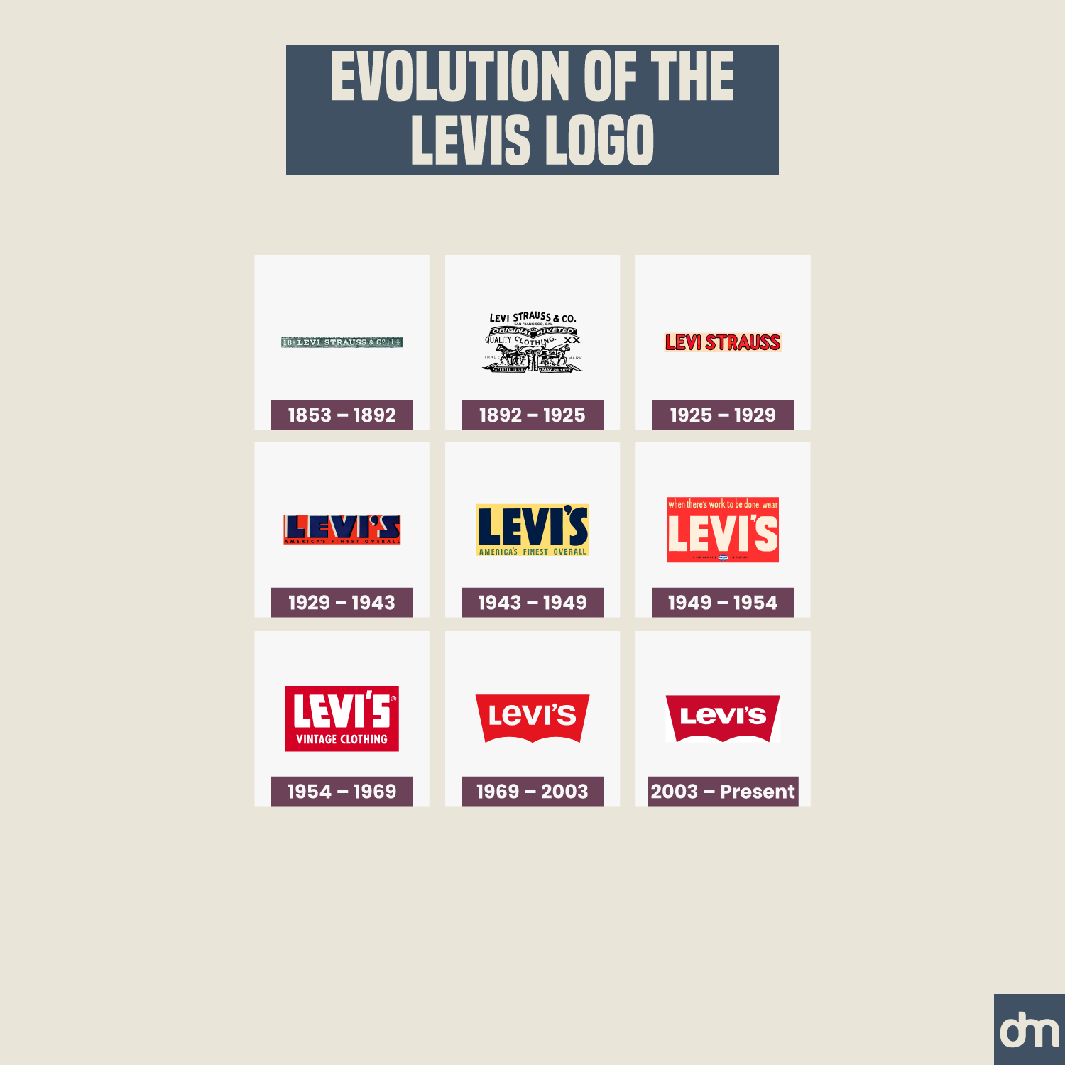 Levis Logo Evolution