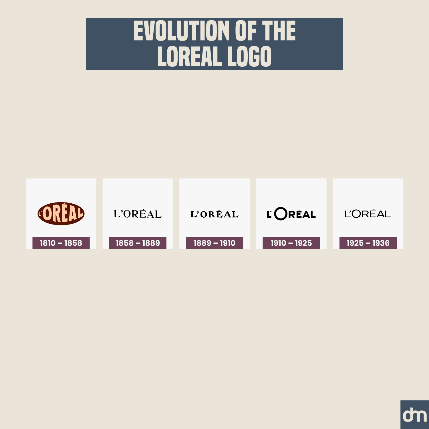 L'Oréal Logo Evolution