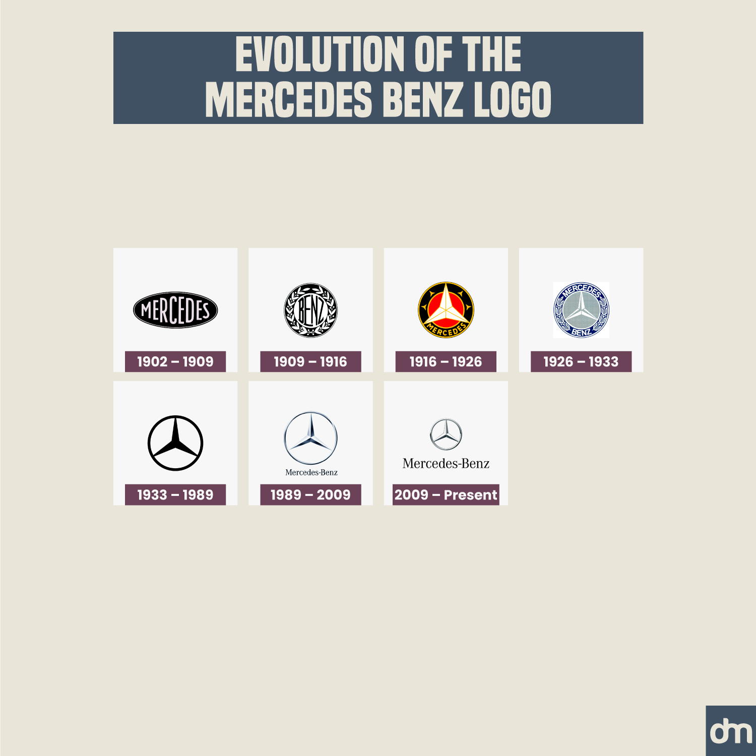 Mercedes-Benz Logo Evolution