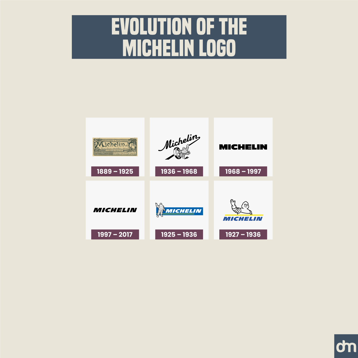 Michelin Logo Evolution