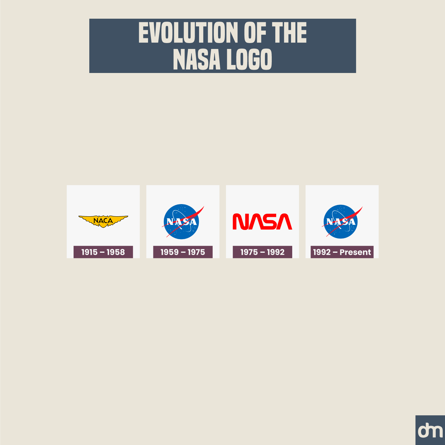 NASA Logo Evolution