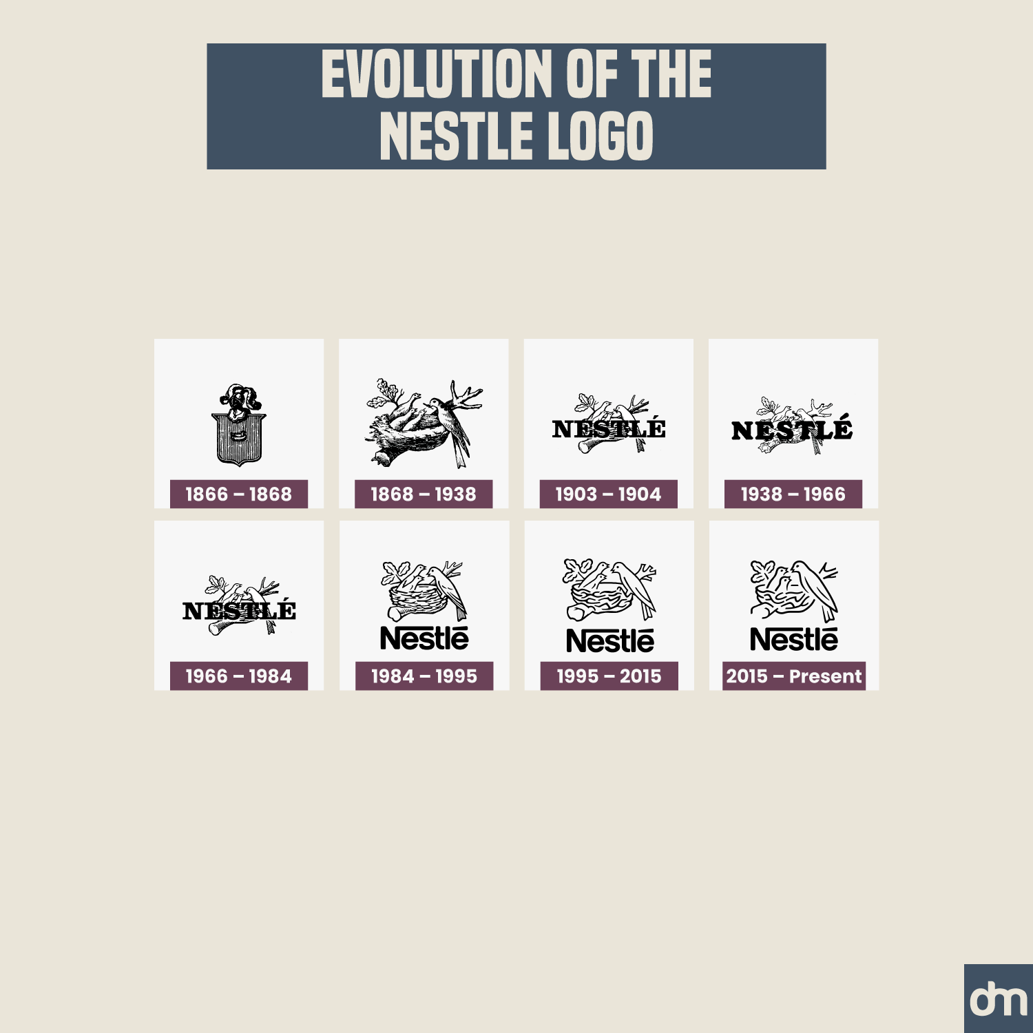 Nestlé Logo Evolution