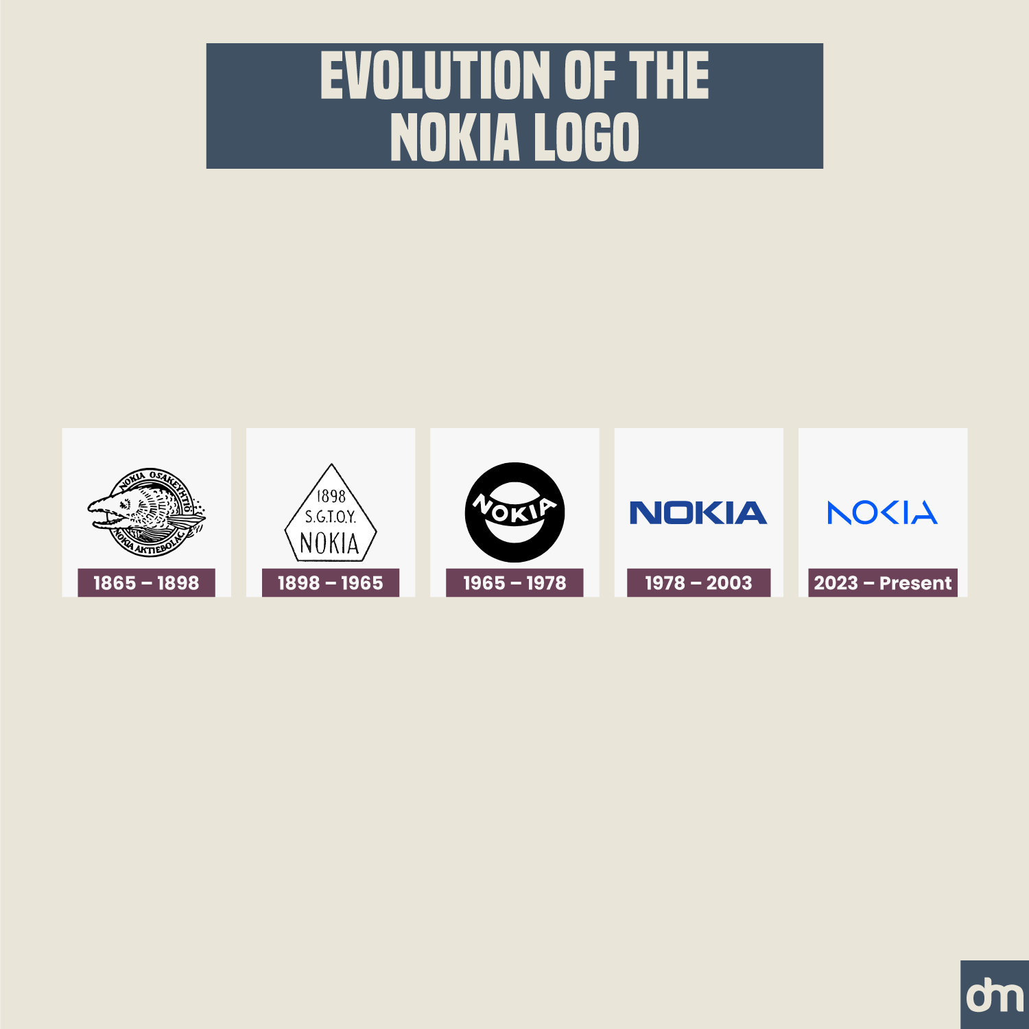 Nokia Logo Evolution