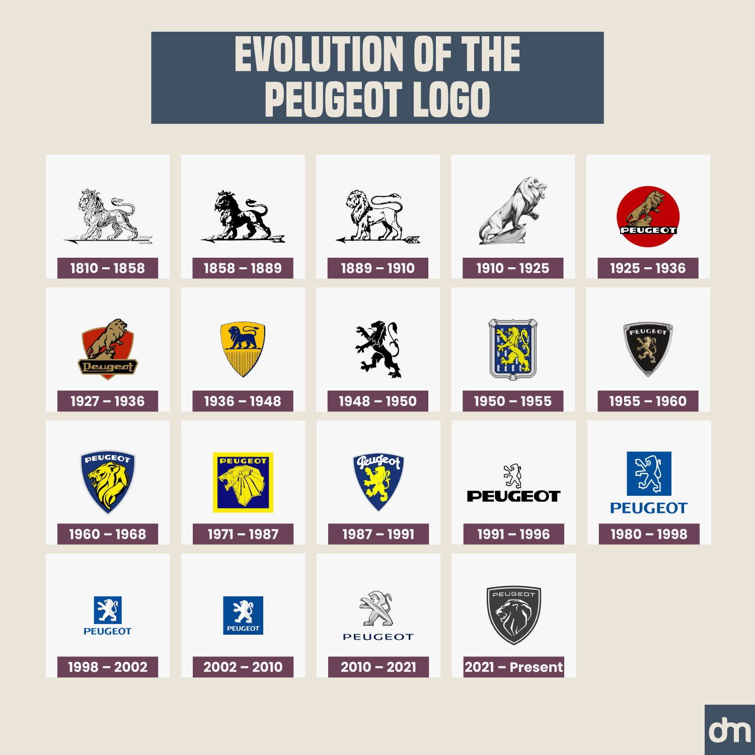 Peugeot Logo Evolution