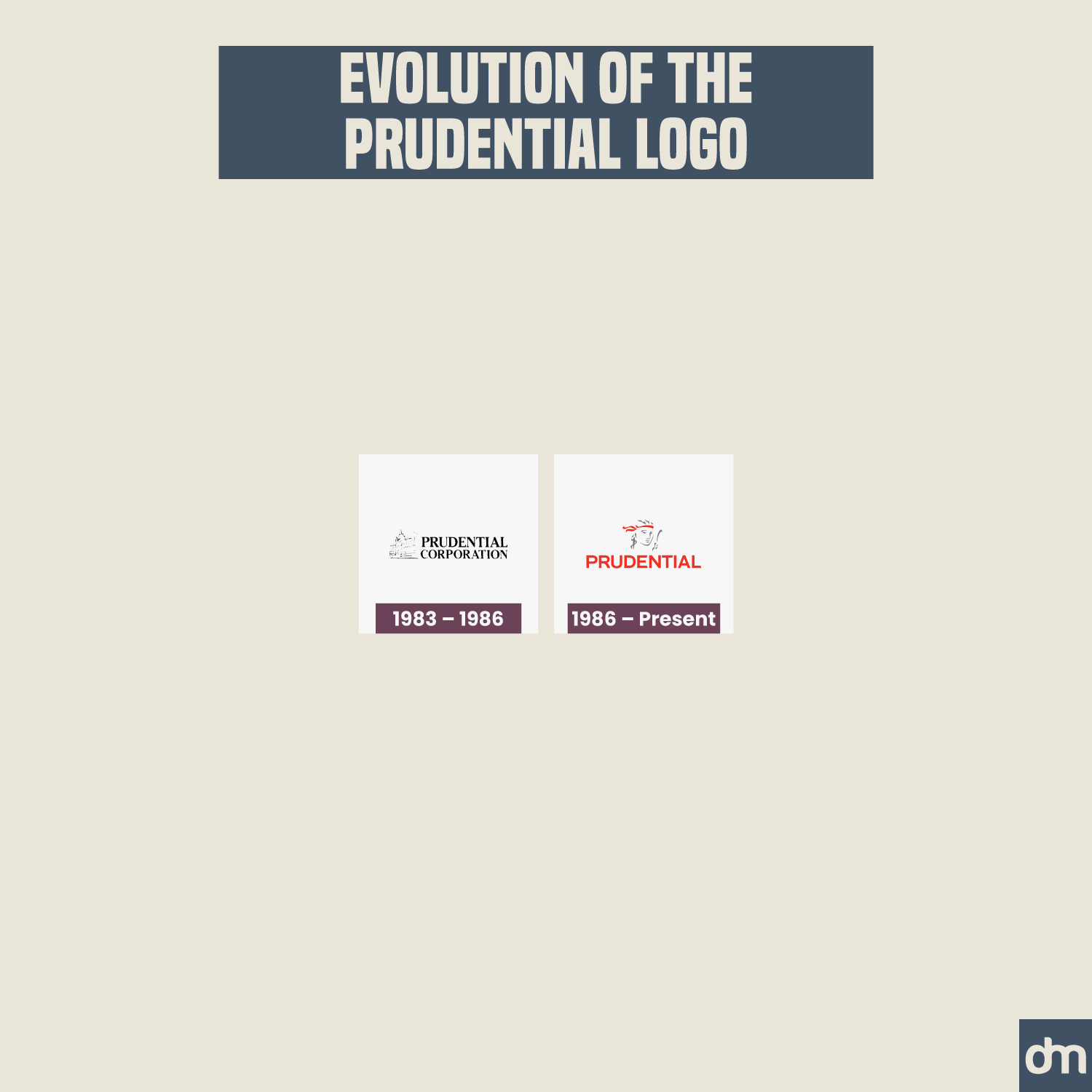 Prudential Logo Evolution