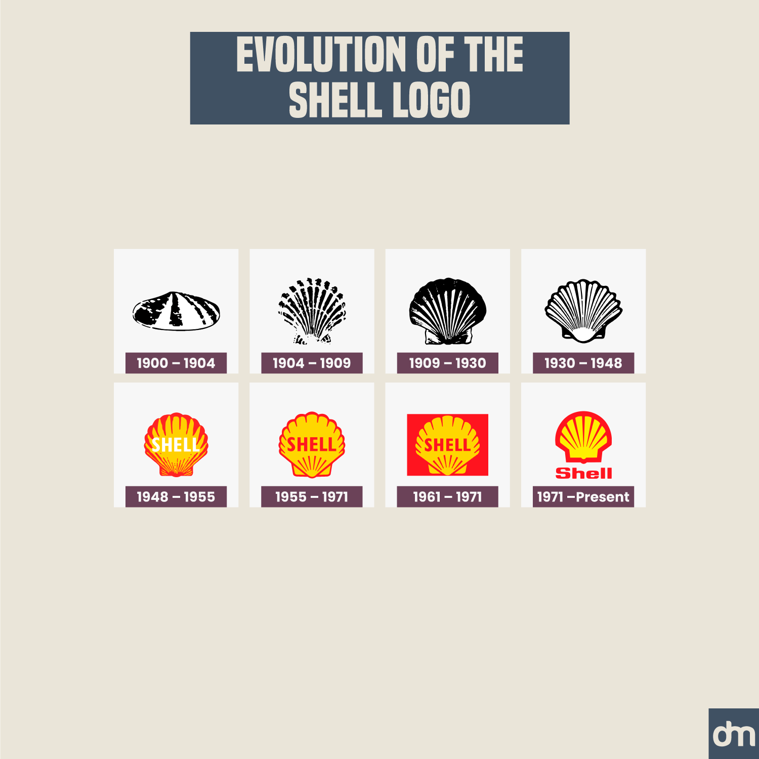 Shell Logo Evolution