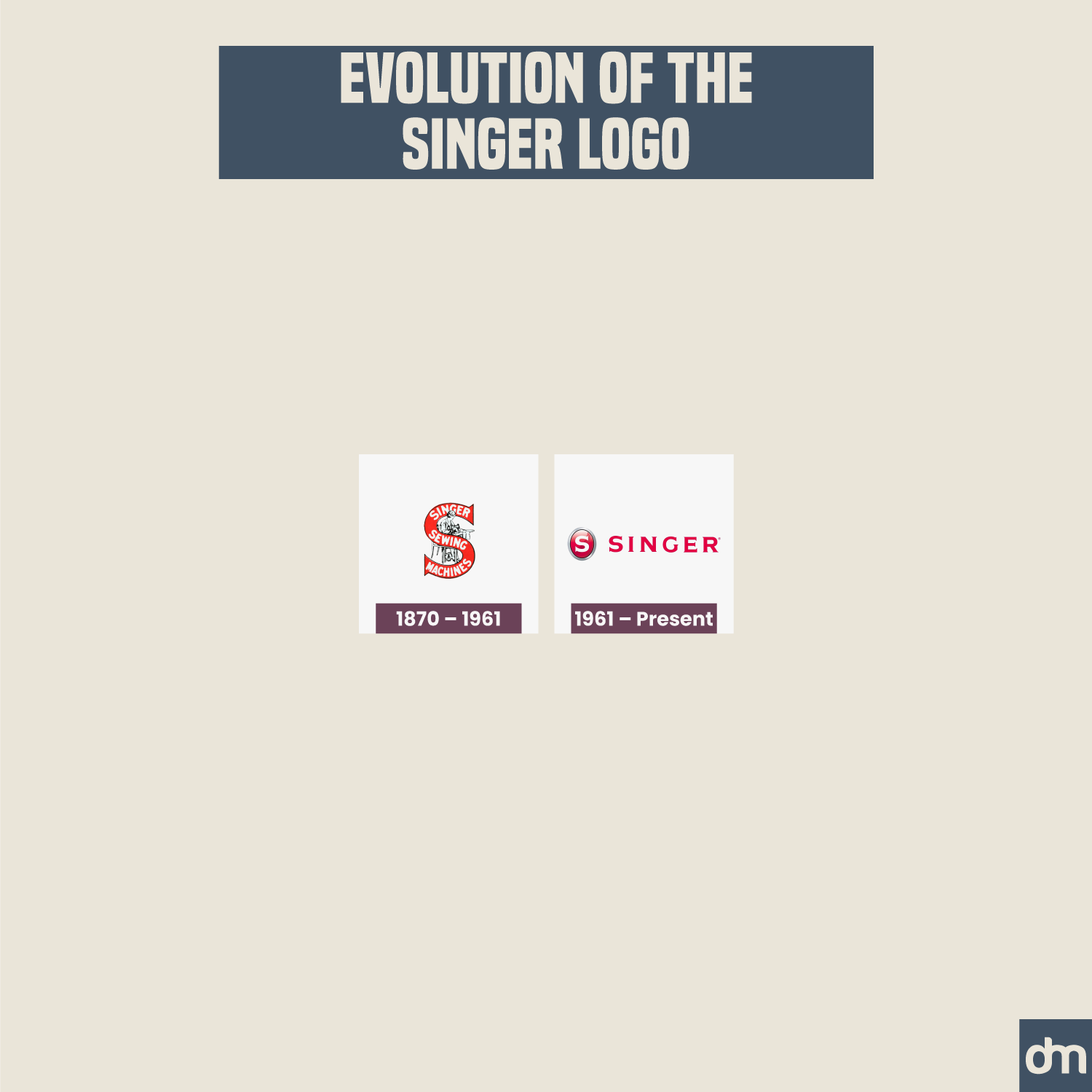 Singer Logo Evolution