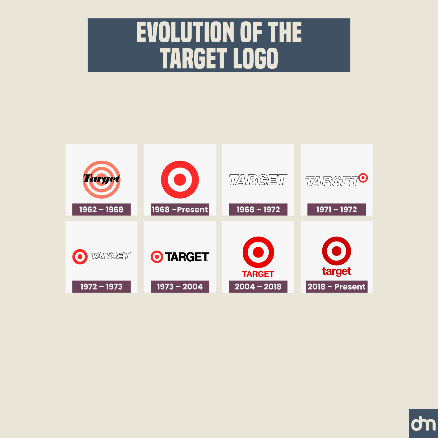 Target Logo Evolution